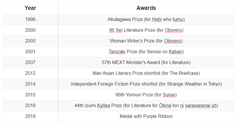 Awards and Honors Of Hiromi Kawakami
